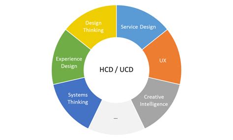 hcd meaning text